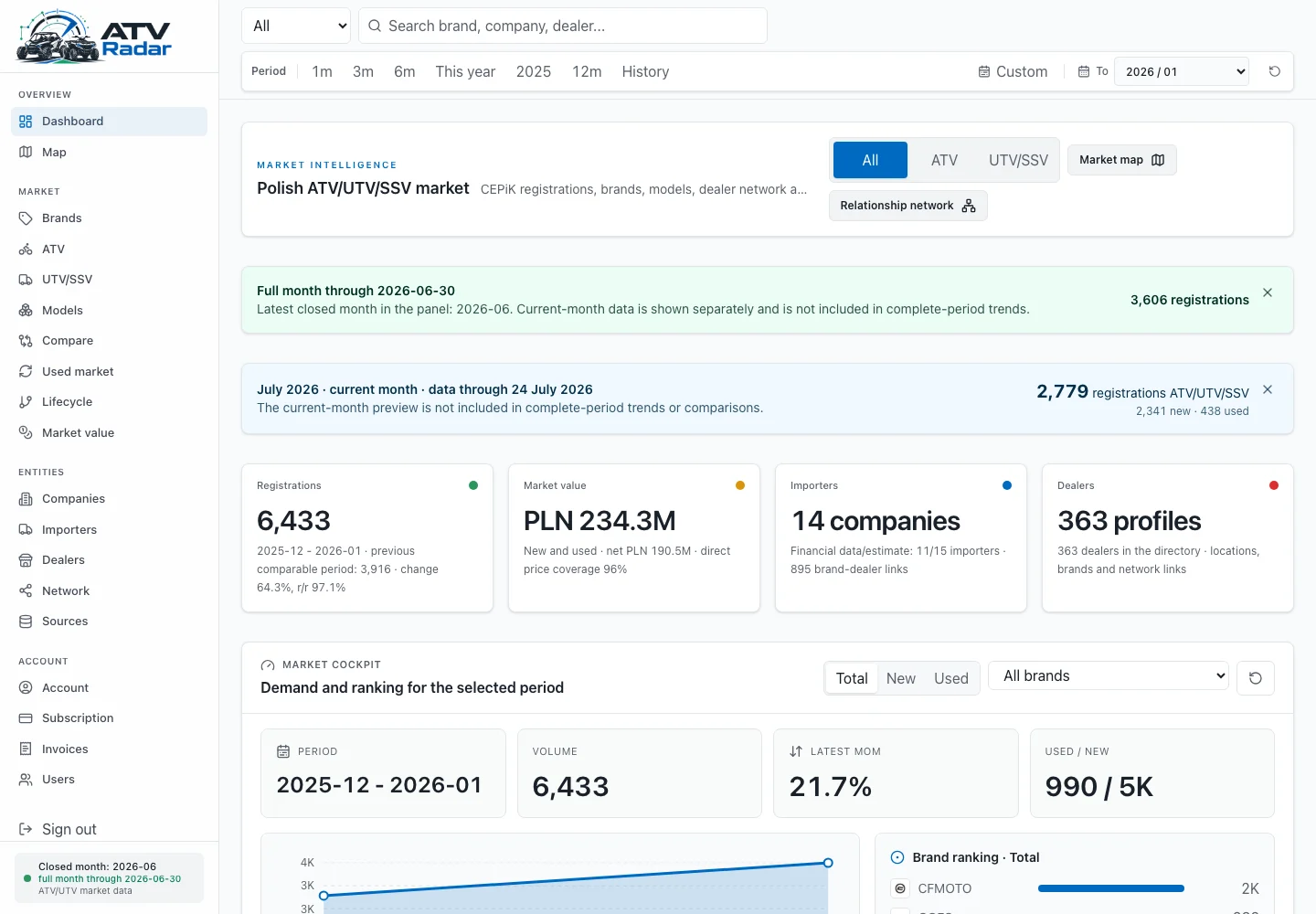 Module view: Market dashboard